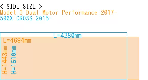 #Model 3 Dual Motor Performance 2017- + 500X CROSS 2015-